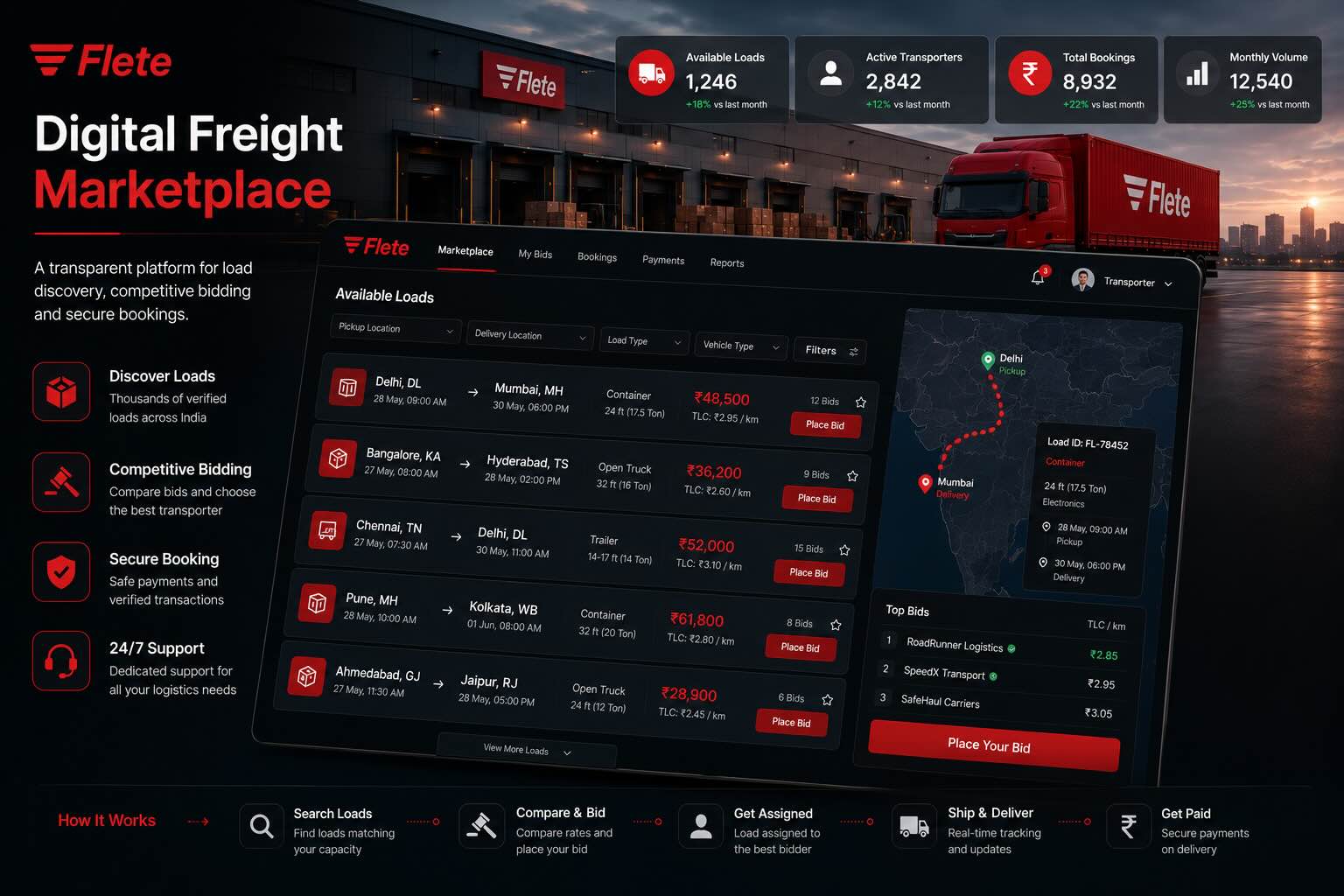 Fleet Tracking