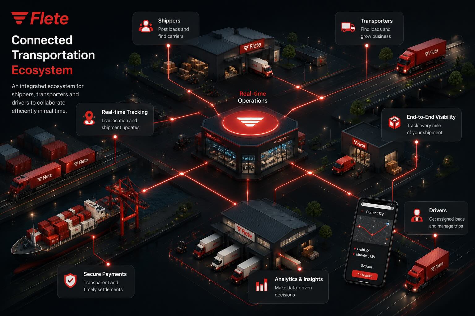 Logistics Dashboard