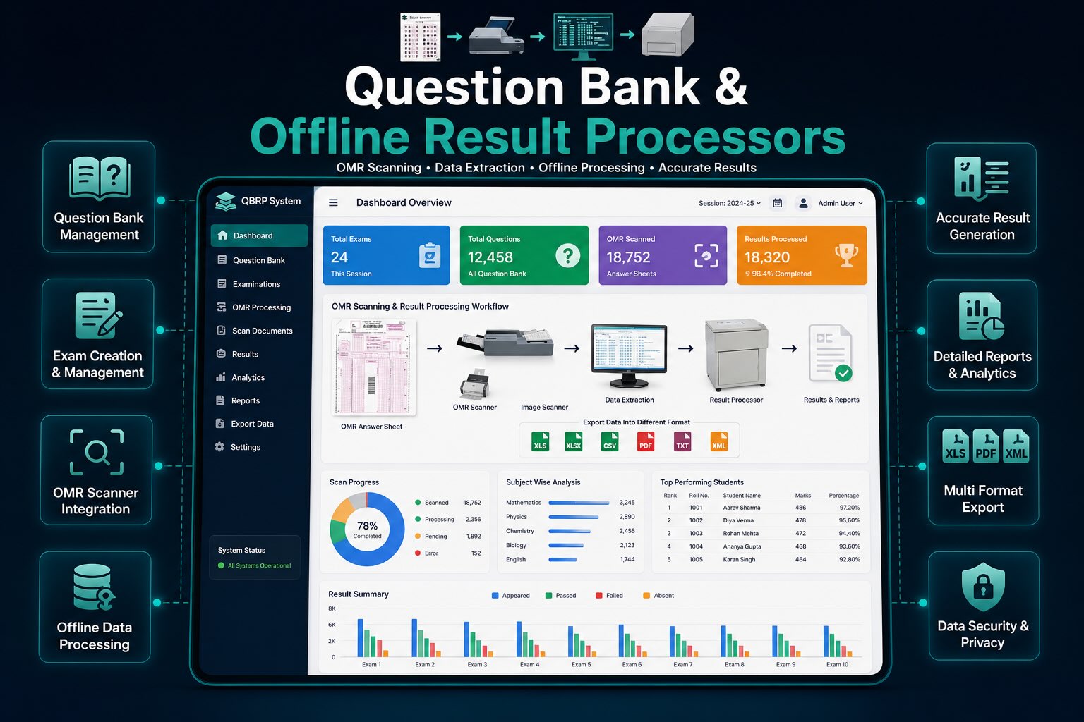 Question Bank & Offline Result Processors