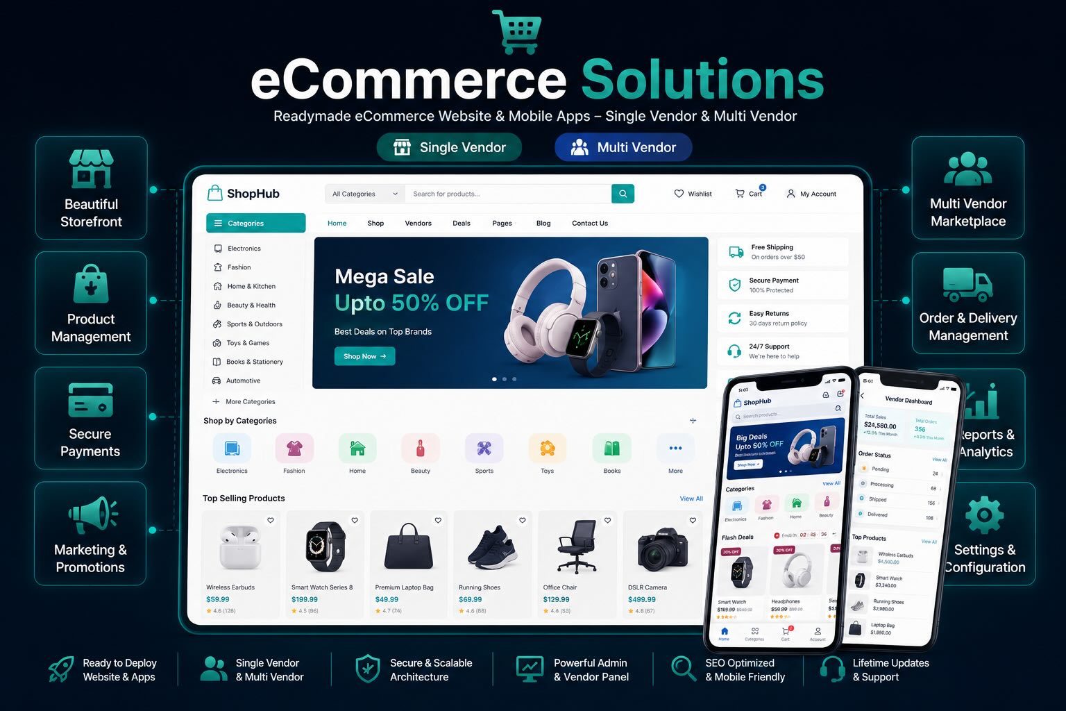eCommerce Solutions