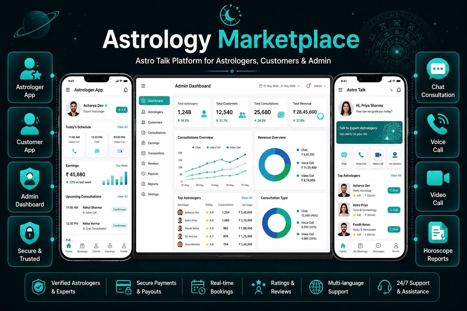 Astrology Marketplace Software