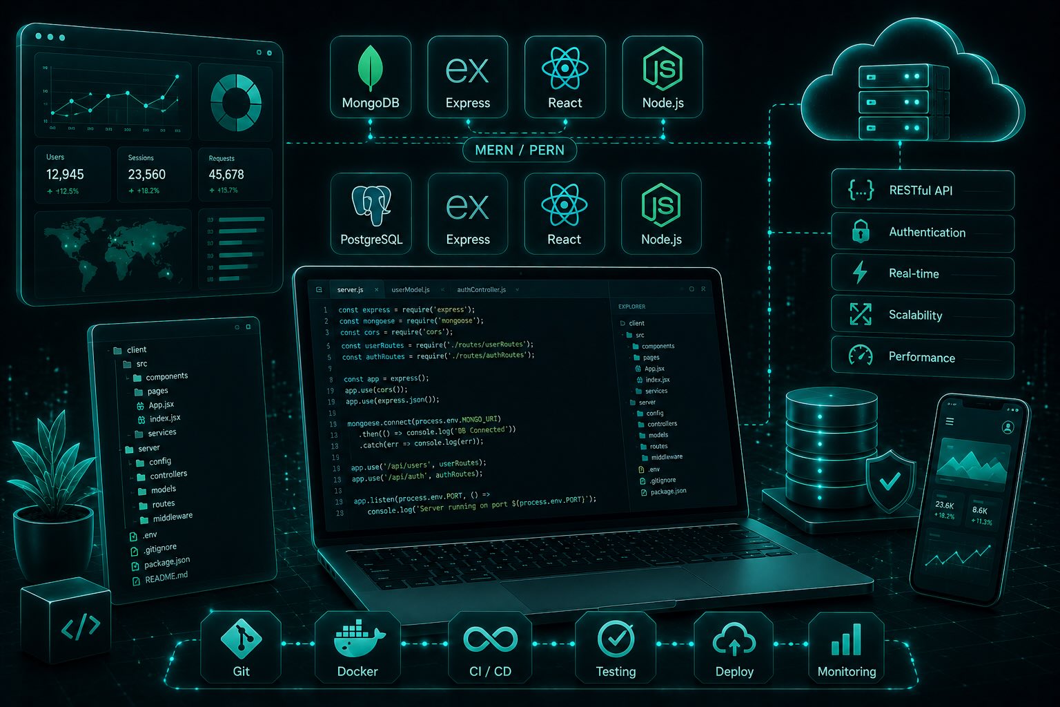 MERN & PERN Stack Application Development